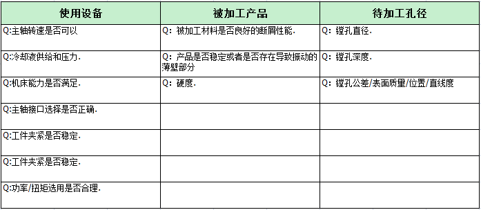 鏜削的介紹及應(yīng)用