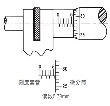 施泰力千分尺如何讀數(shù)？