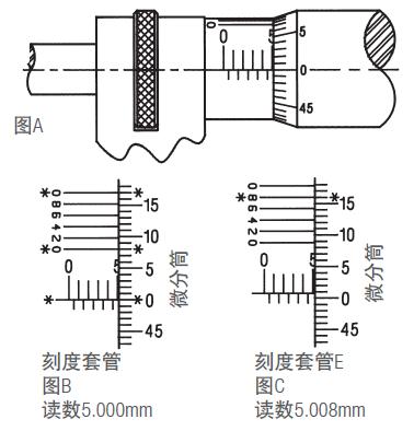 施泰力千分尺如何讀數(shù)？