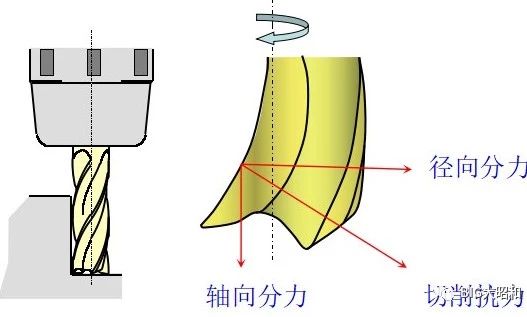 夾持銑刀用刀柄的特征分析