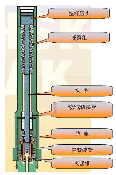 刀柄要如何選擇？