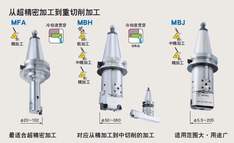 日本MST有哪些產(chǎn)品?看完后一目了然！