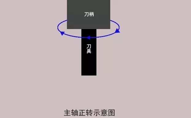 加工中心如何對(duì)刀？