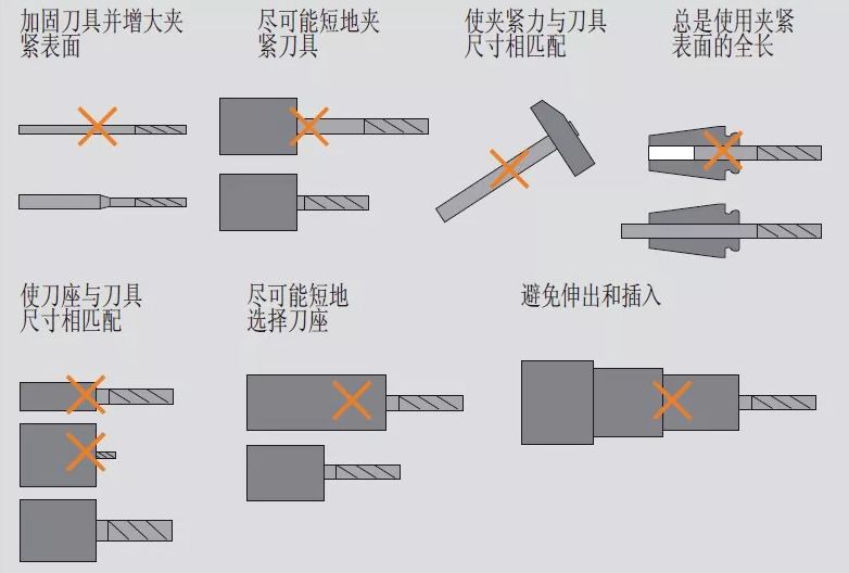 高速銑與傳統(tǒng)銑削、電火花加工有什么區(qū)別，該如何選擇？