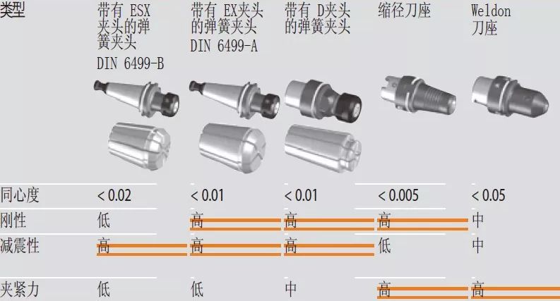 高速銑與傳統(tǒng)銑削、電火花加工有什么區(qū)別，該如何選擇？