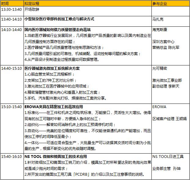 6000億的醫(yī)械市場(chǎng)蛋糕，如何快速獲取分食利器？