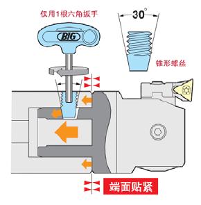 鏜刀刀頭如何連接及加工時的注意事項