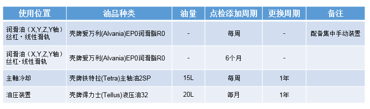 牧野磨刀機維護保養(yǎng)注意事項