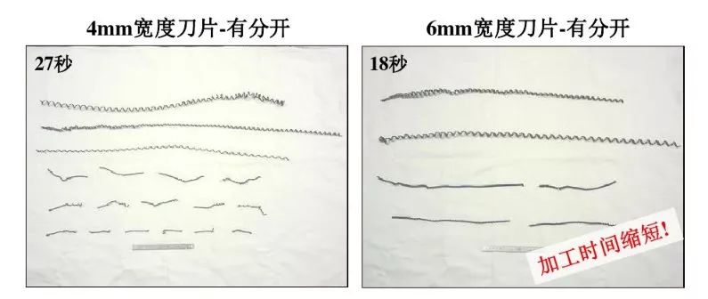 如何解決切槽加工的切屑纏繞、切不斷等問(wèn)題