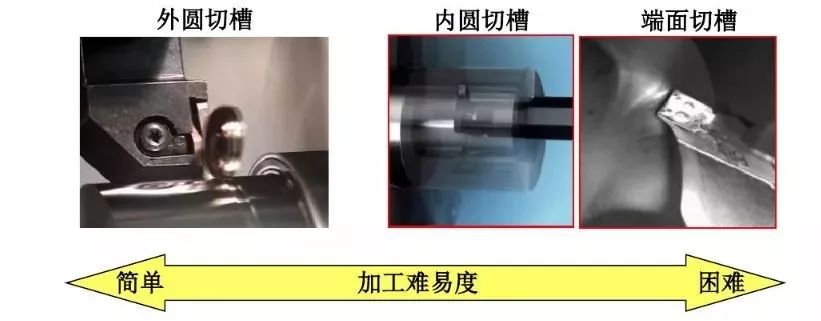 如何解決切槽加工的切屑纏繞、切不斷等問(wèn)題