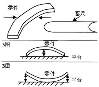 測量工具有哪些，如何選擇合適的量具？