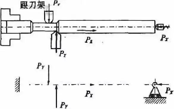 車削加工細(xì)長軸的精度如何控制？如何改善變形？ 