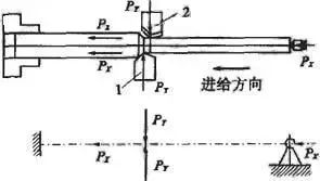 車削加工細(xì)長軸的精度如何控制？如何改善變形？ 