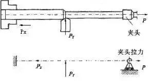 車削加工細(xì)長軸的精度如何控制？如何改善變形？ 