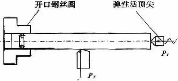 車削加工細(xì)長軸的精度如何控制？如何改善變形？ 