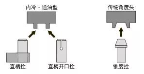 如何低成本實(shí)現(xiàn)附加一軸？使三軸機(jī)床變