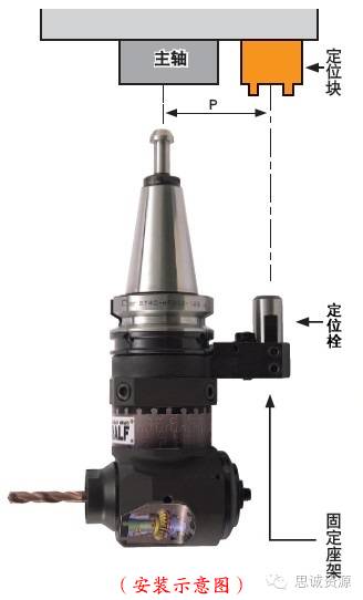 如何低成本實(shí)現(xiàn)附加一軸？使三軸機(jī)床變