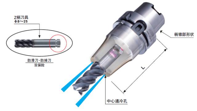 不掉刀，不滑刀的刀柄實現(xiàn)難切削材料的高效率加工