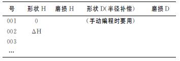 法蘭克FANUC加工中心自動(dòng)換刀及長(zhǎng)度補(bǔ)償?shù)膯栴}研究