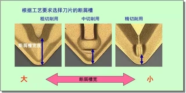 鐵屑總是纏到工件上怎么辦？