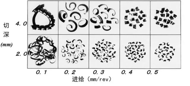 鐵屑總是纏到工件上怎么辦？