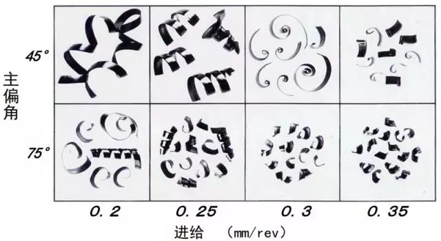 鐵屑總是纏到工件上怎么辦？