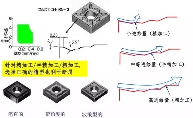 鐵屑總是纏到工件上怎么辦？