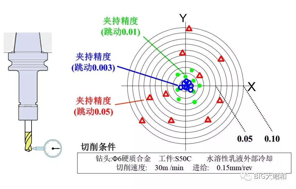 如何提升機(jī)械加工的核心競爭力之刀柄篇（上）