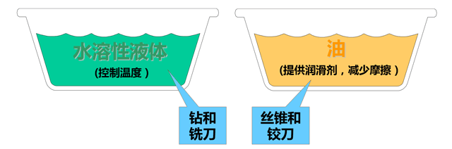 什么是攻絲及攻絲加工的常見(jiàn)問(wèn)題