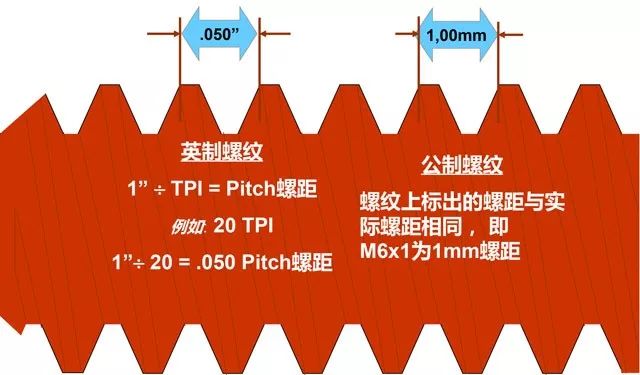 什么是攻絲及攻絲加工的常見(jiàn)問(wèn)題