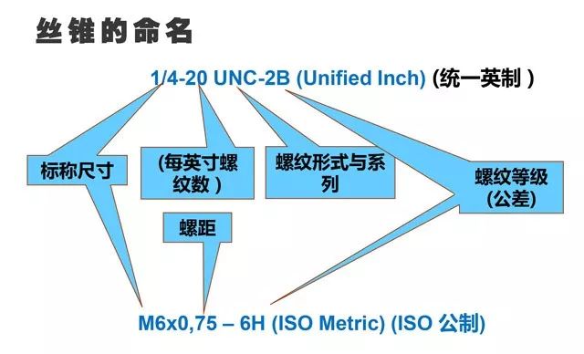 什么是攻絲及攻絲加工的常見(jiàn)問(wèn)題