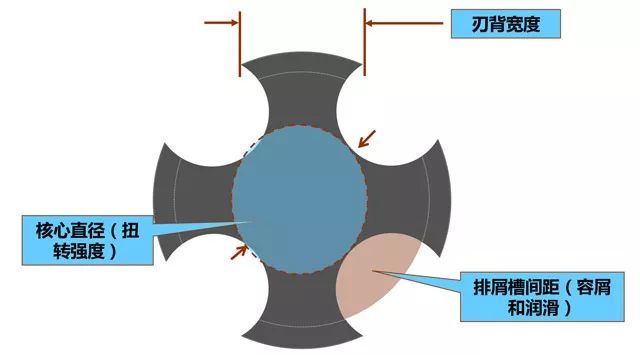 什么是攻絲及攻絲加工的常見(jiàn)問(wèn)題