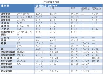 如何正確選擇絲錐，解決攻絲常見(jiàn)問(wèn)題