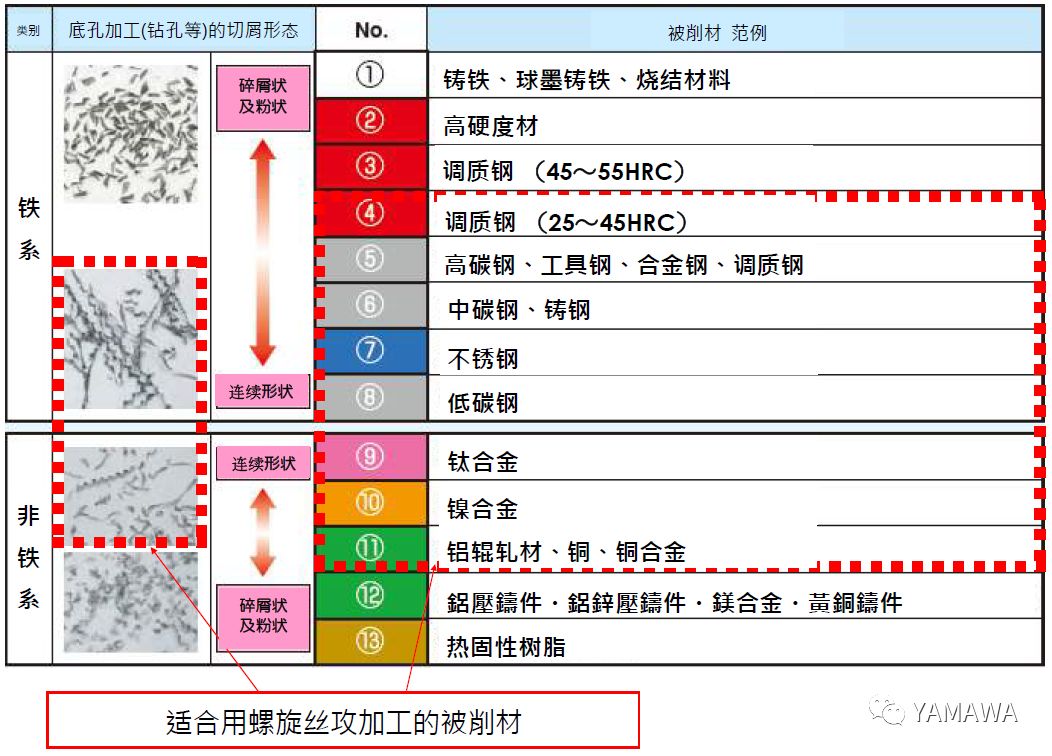 什么是螺旋絲攻？什么被削材適合螺旋絲攻加工？