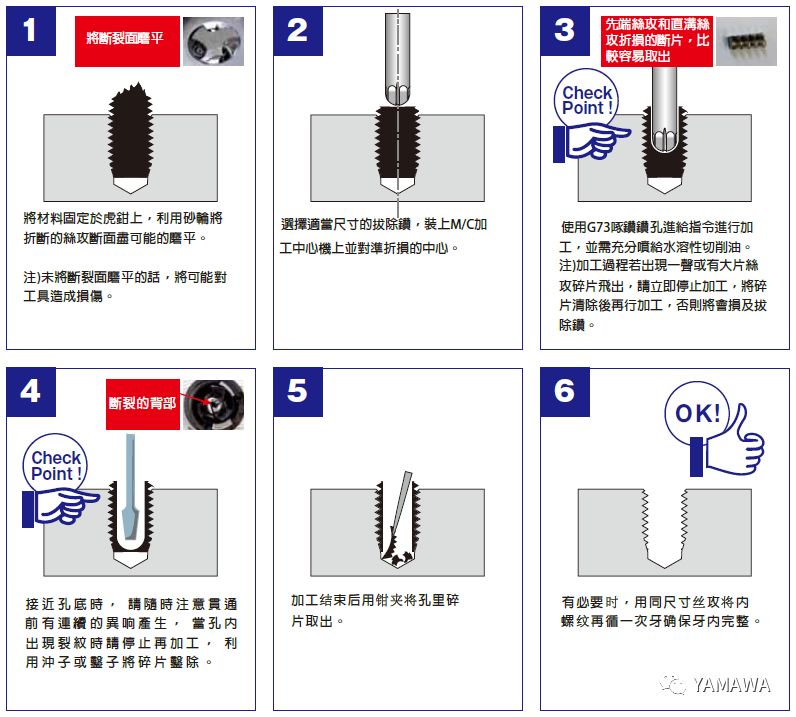 絲錐斷孔里了，怎么取出來？