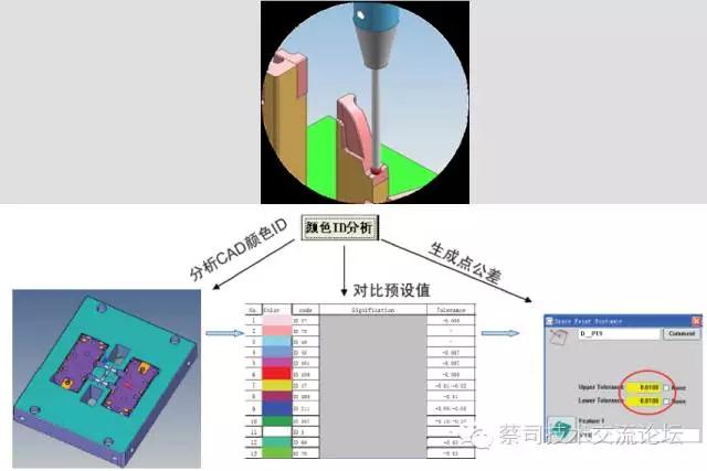 蔡司三坐標(biāo)測量機應(yīng)用之電極自動化檢測方案