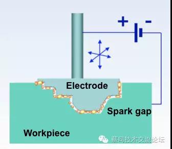 蔡司三坐標(biāo)測量機應(yīng)用之電極自動化檢測方案