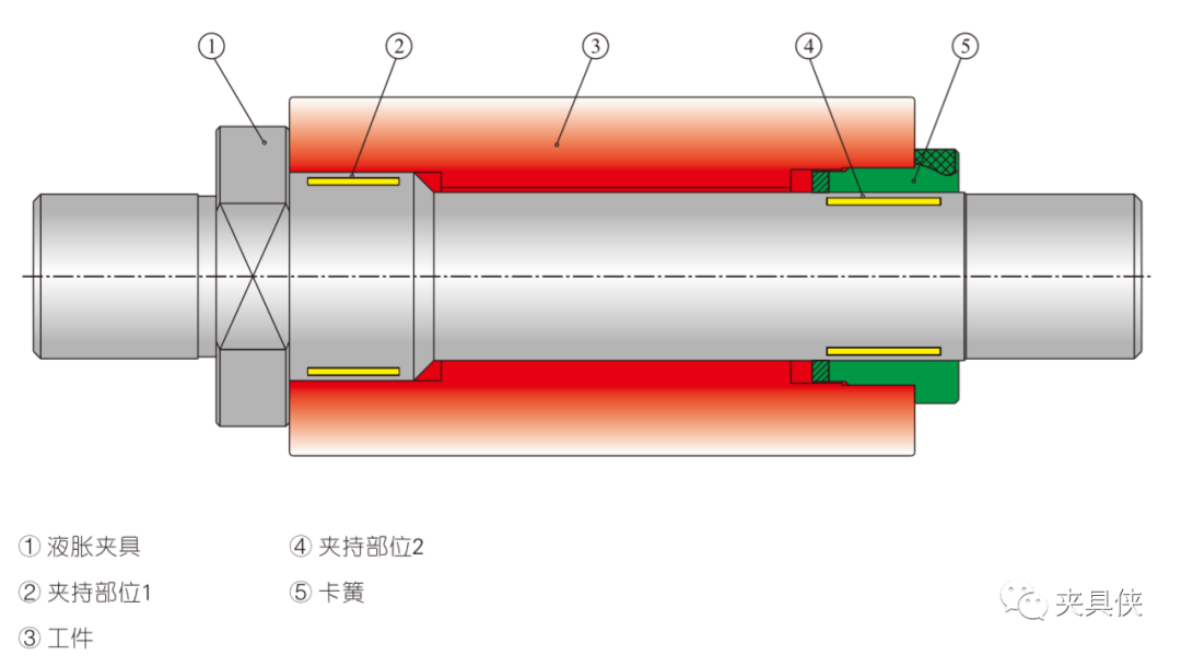 液脹夾具解決薄壁件、齒輪難題