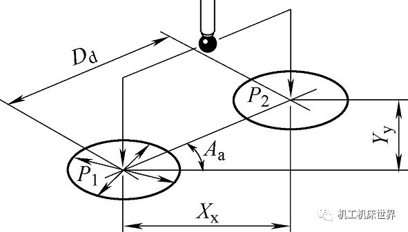 在線測(cè)量技術(shù)怎么用？