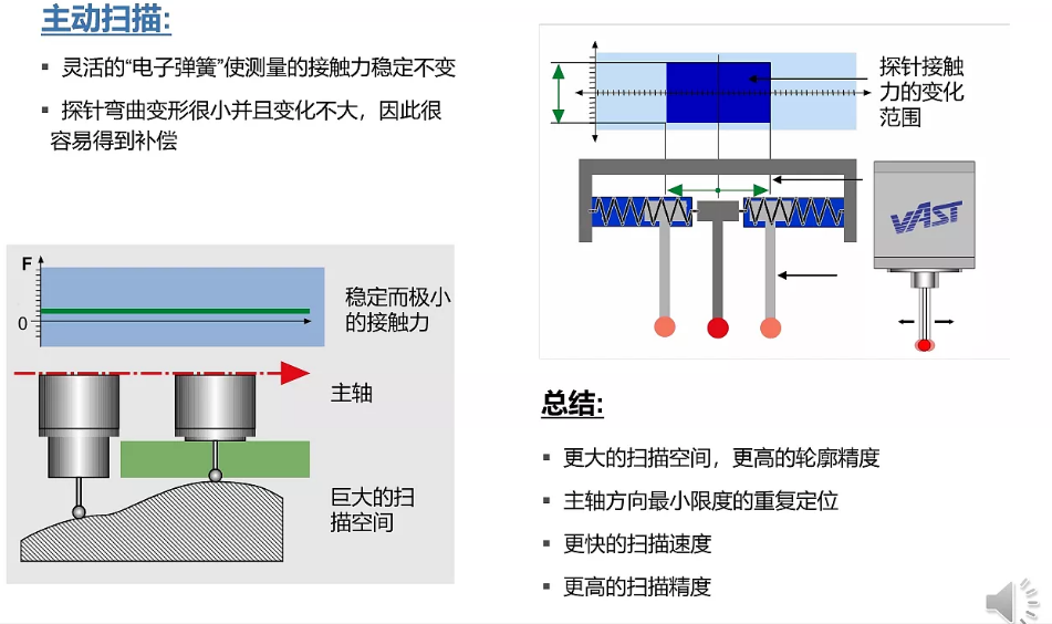 蔡司三坐標(biāo)放心使用30年保持高精度的秘訣在哪？