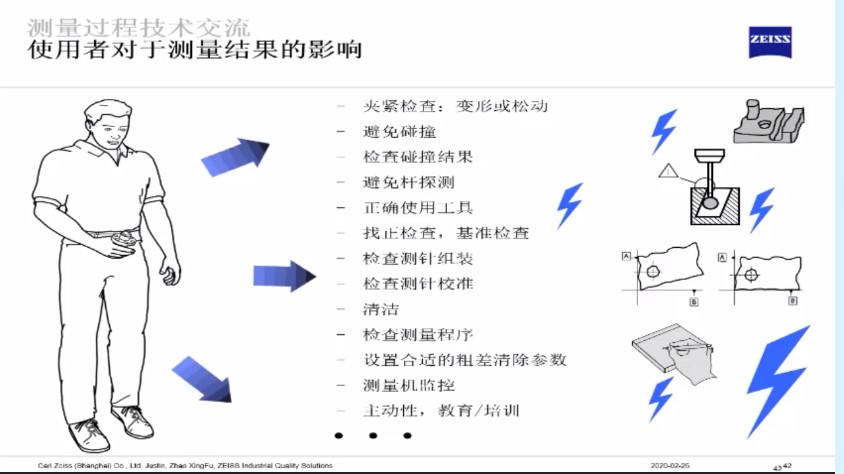 影響三坐標(biāo)測(cè)量結(jié)果的六大因素