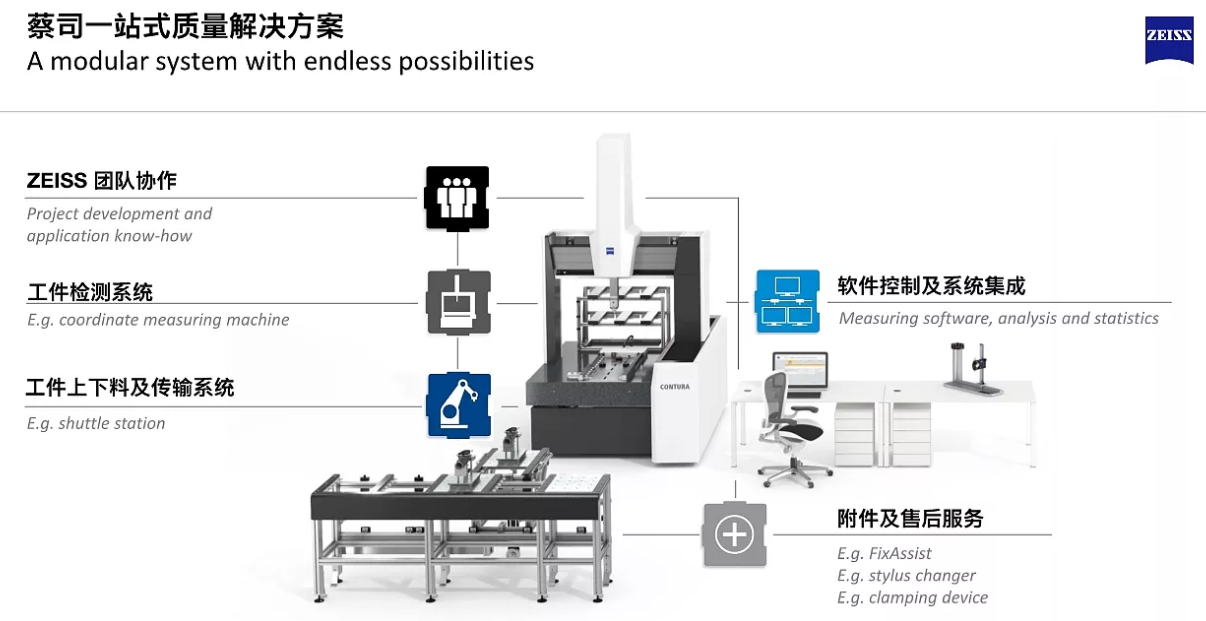 蔡司ZEISS自動(dòng)化測(cè)量解決方案