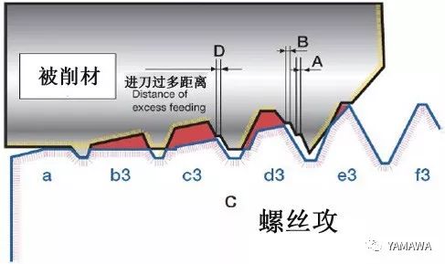 螺紋加工過程中多少會(huì)出現(xiàn)內(nèi)螺紋擴(kuò)大呢