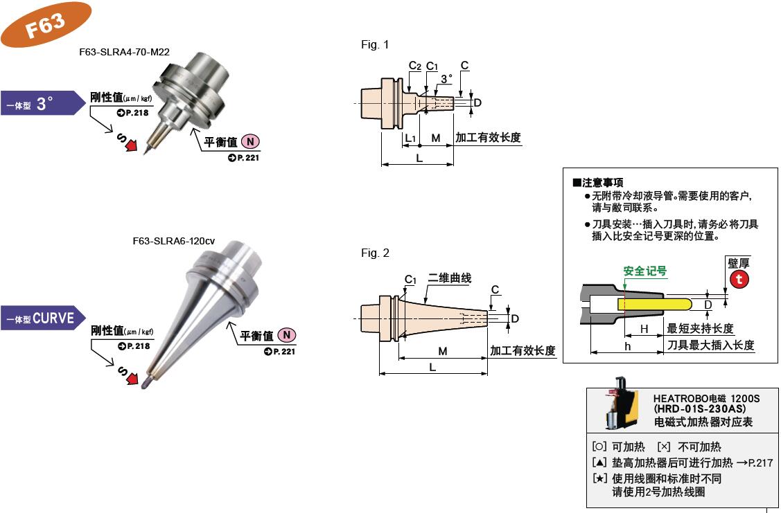 日本MST熱裝刀柄F63一體型