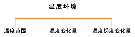 三坐標(biāo)測(cè)量機(jī)的環(huán)境設(shè)置