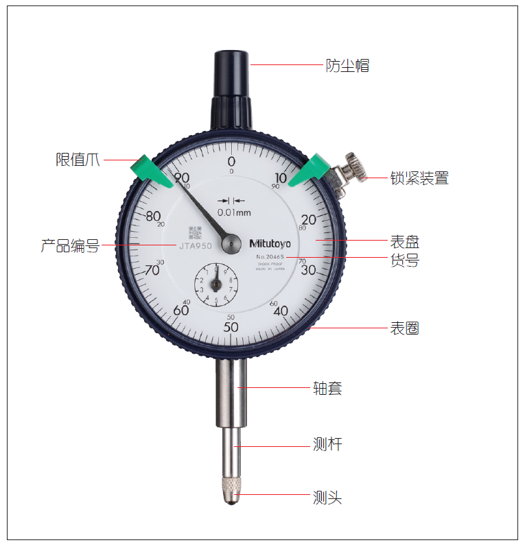 指示表的日常點檢及維護有哪些項目？