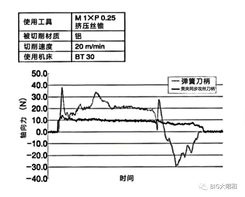 小徑加工用什么刀柄？