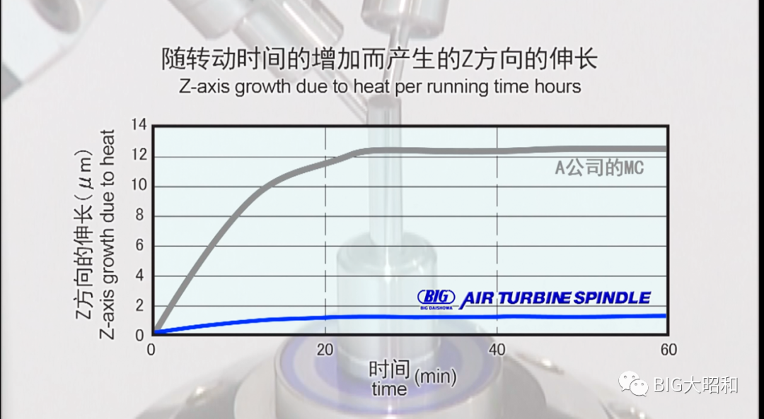 高速氣動(dòng)刀柄的動(dòng)態(tài)跳動(dòng)精度檢測(cè)視頻