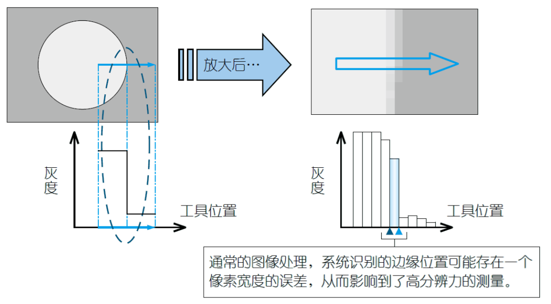 影像測量機(jī)有哪些功能？