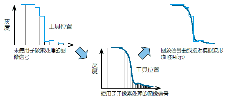 影像測量機(jī)有哪些功能？